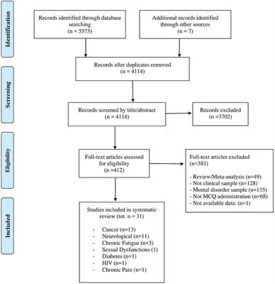 A Systematic Review of Metacognitive Beliefs in Chronic Medical Conditions